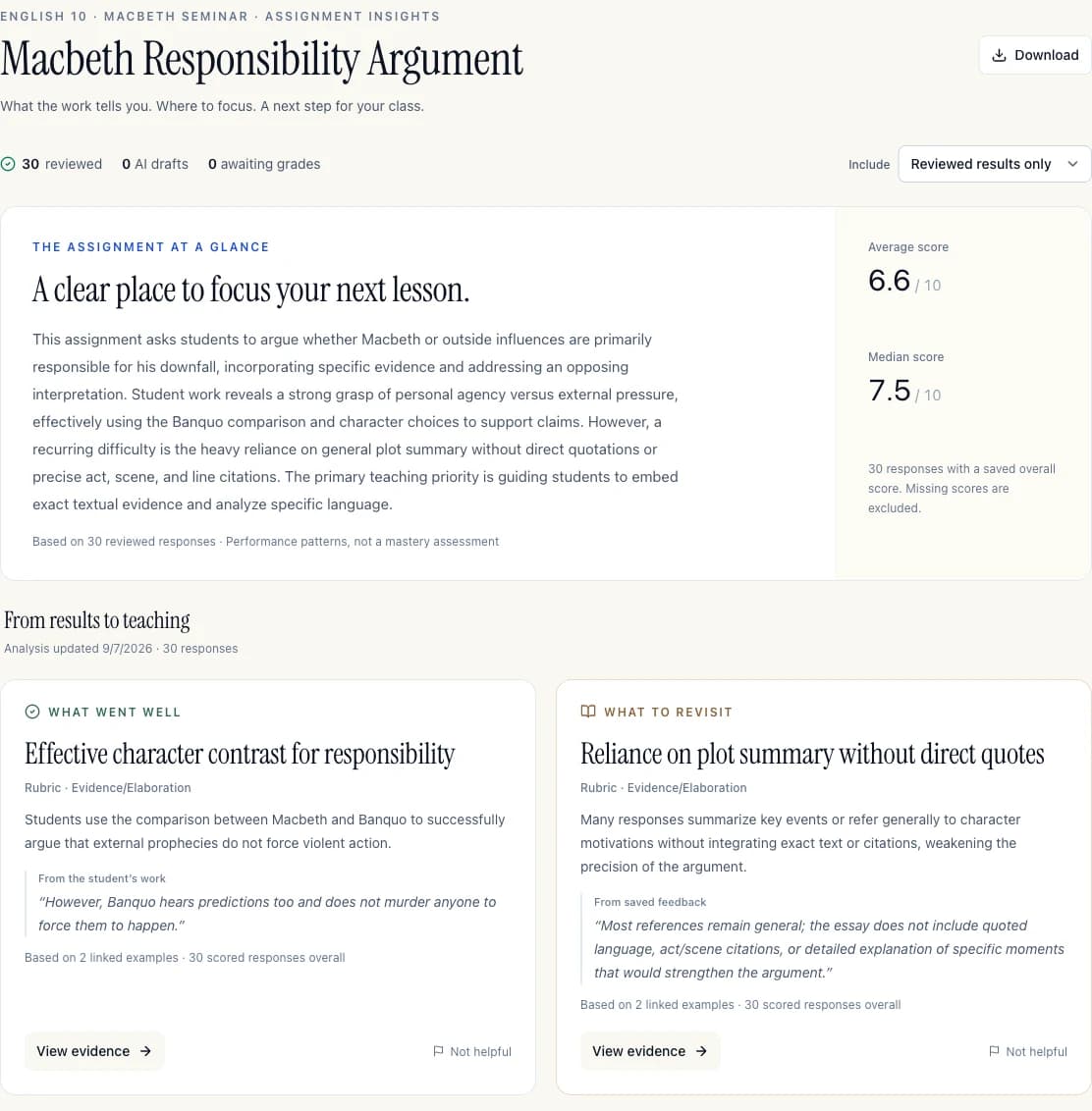 Example assignment insights with rubric-linked findings and a teaching focus