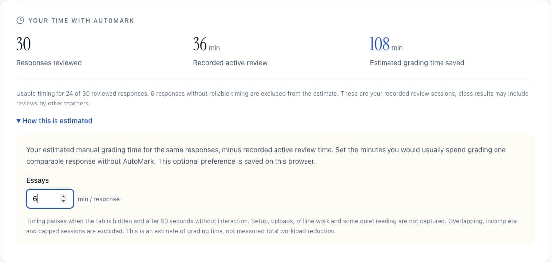 The time and impact section shows reviewed work, timing coverage and an optional manual-review baseline.