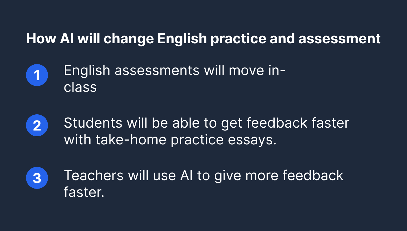 How AI will change English practice and assessment